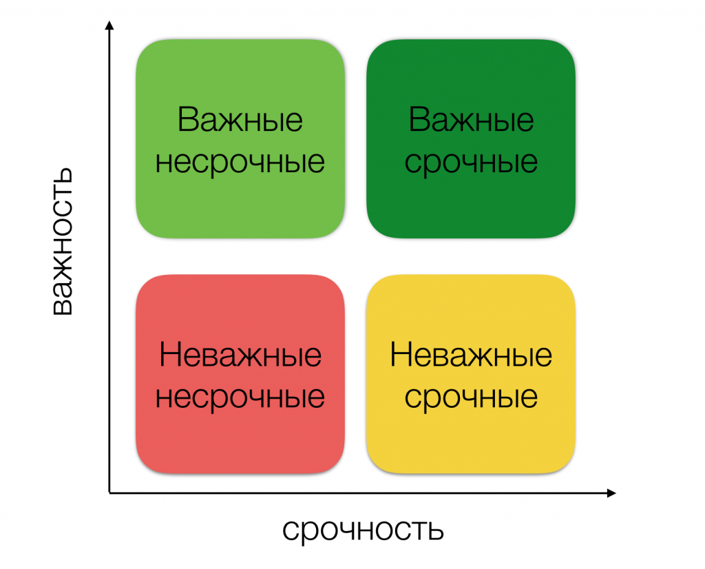 Инструменты тайм-менеджмента. Инструменты управления временем тайм менеджмент. Задачи тайм менеджмента. Структура тайм менеджмента.